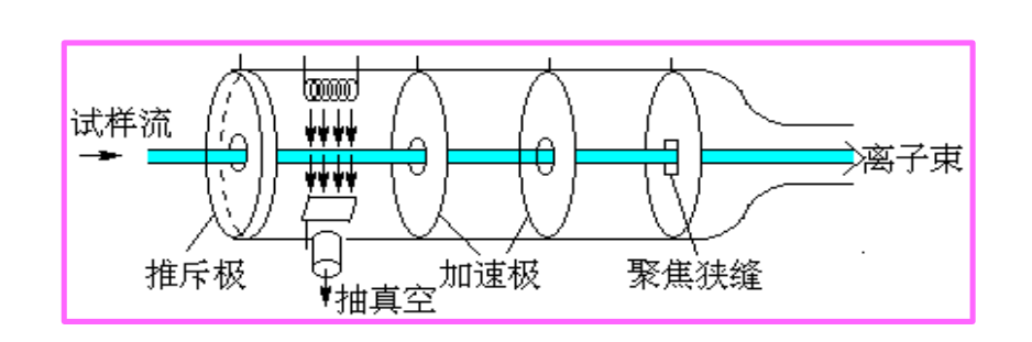 科米代謝 基礎知識篇氣相質(zhì)譜儀維護