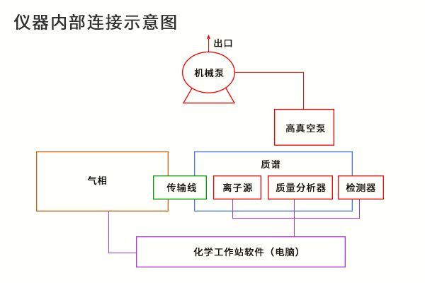 質(zhì)譜常見問題解析